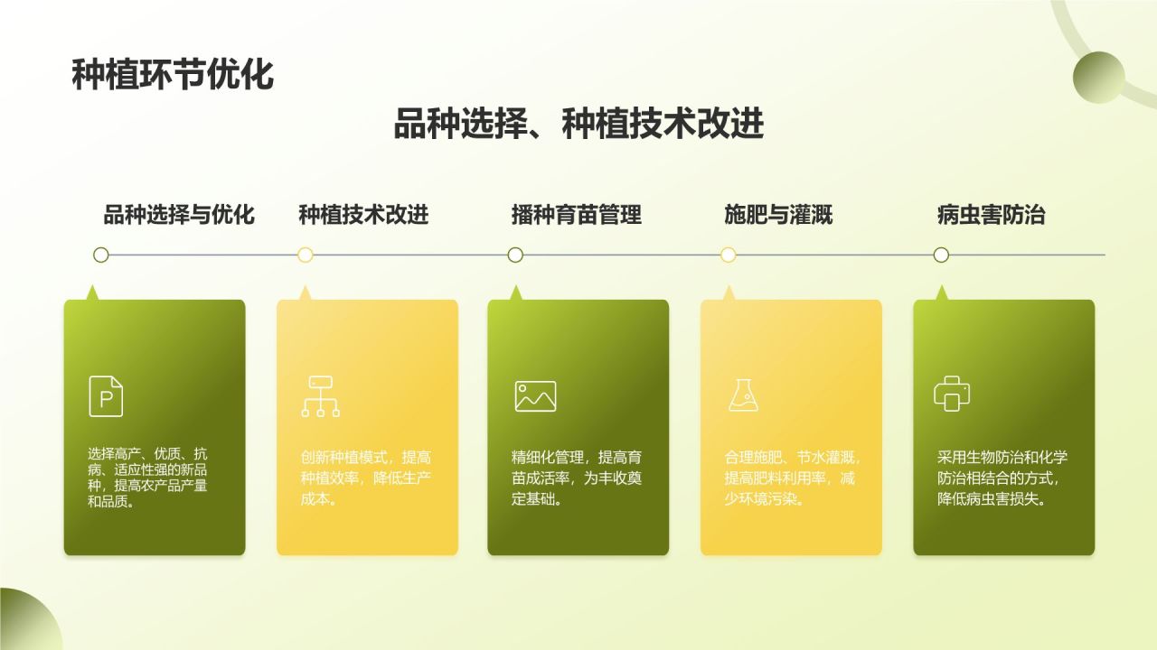 农业产业链延伸