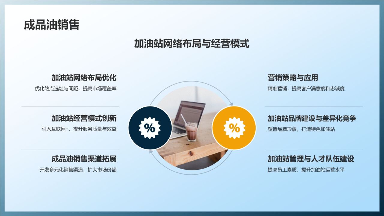 我国石油化工产业链优化策略