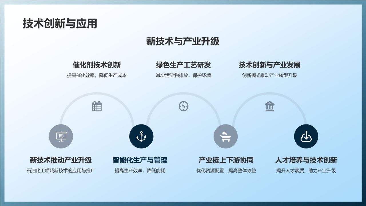 我国石油化工产业链优化策略
