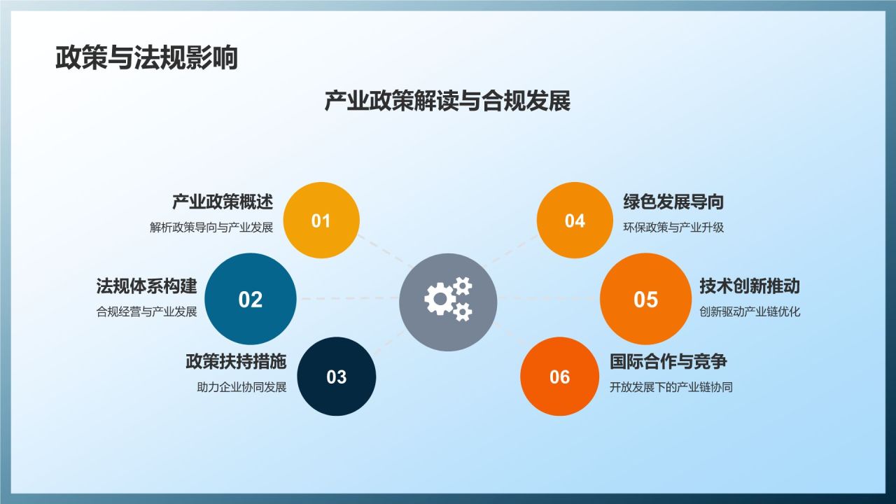 我国石油化工产业链优化策略