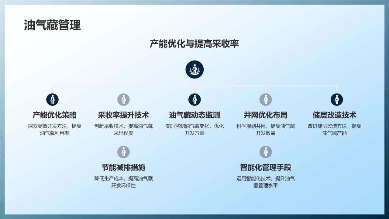 我国石油化工产业链优化策略