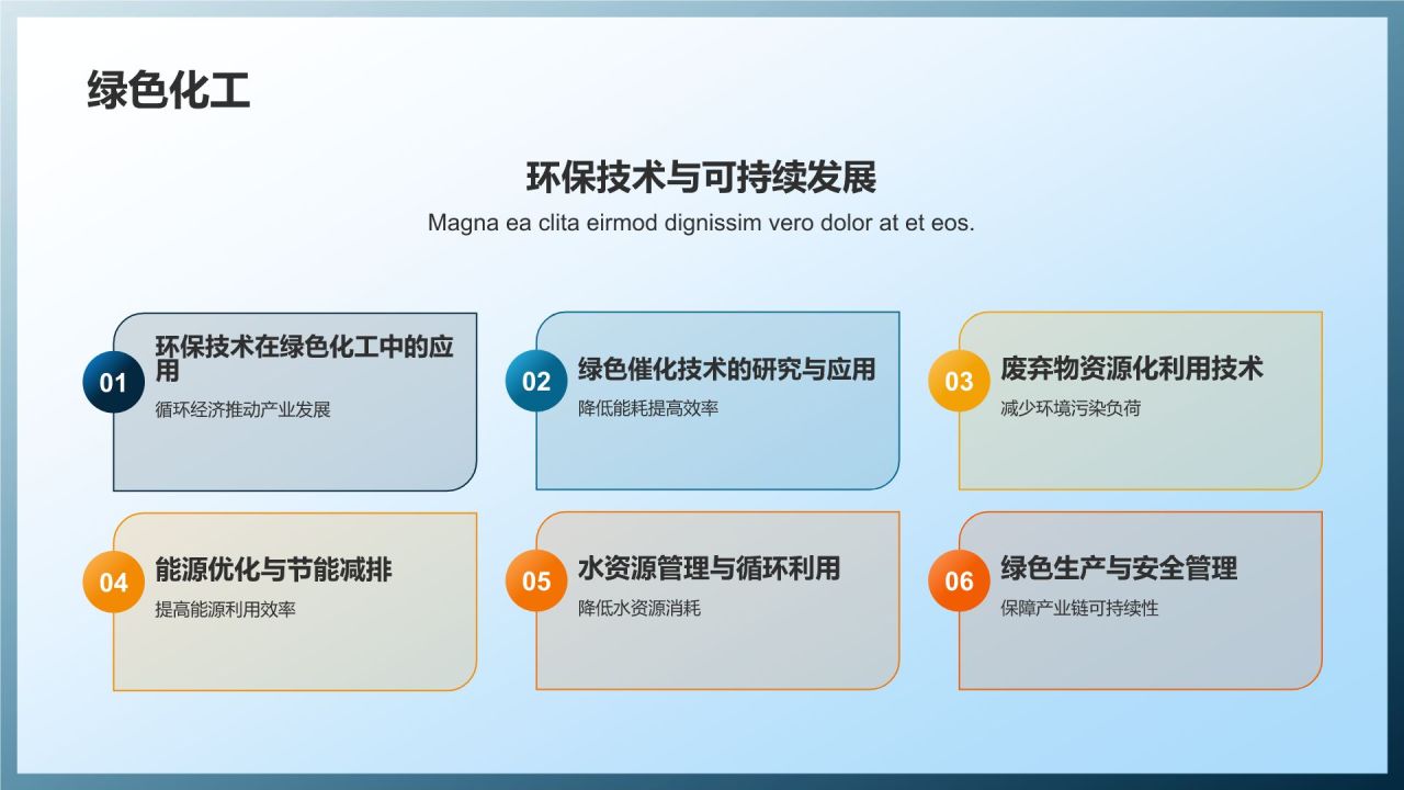我国石油化工产业链优化策略