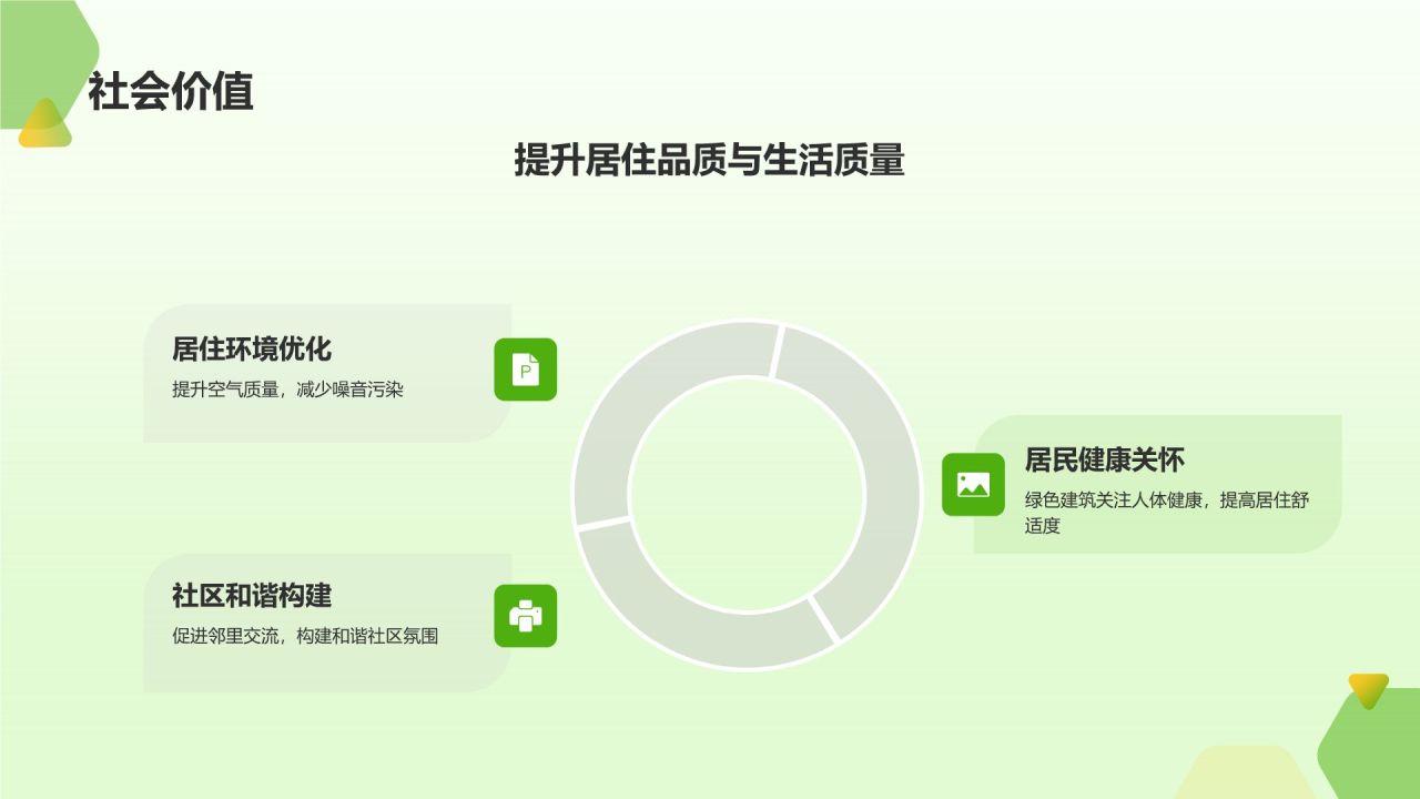 绿色建筑发展趋势