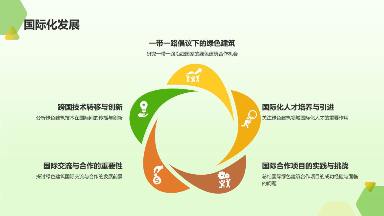 绿色建筑发展趋势