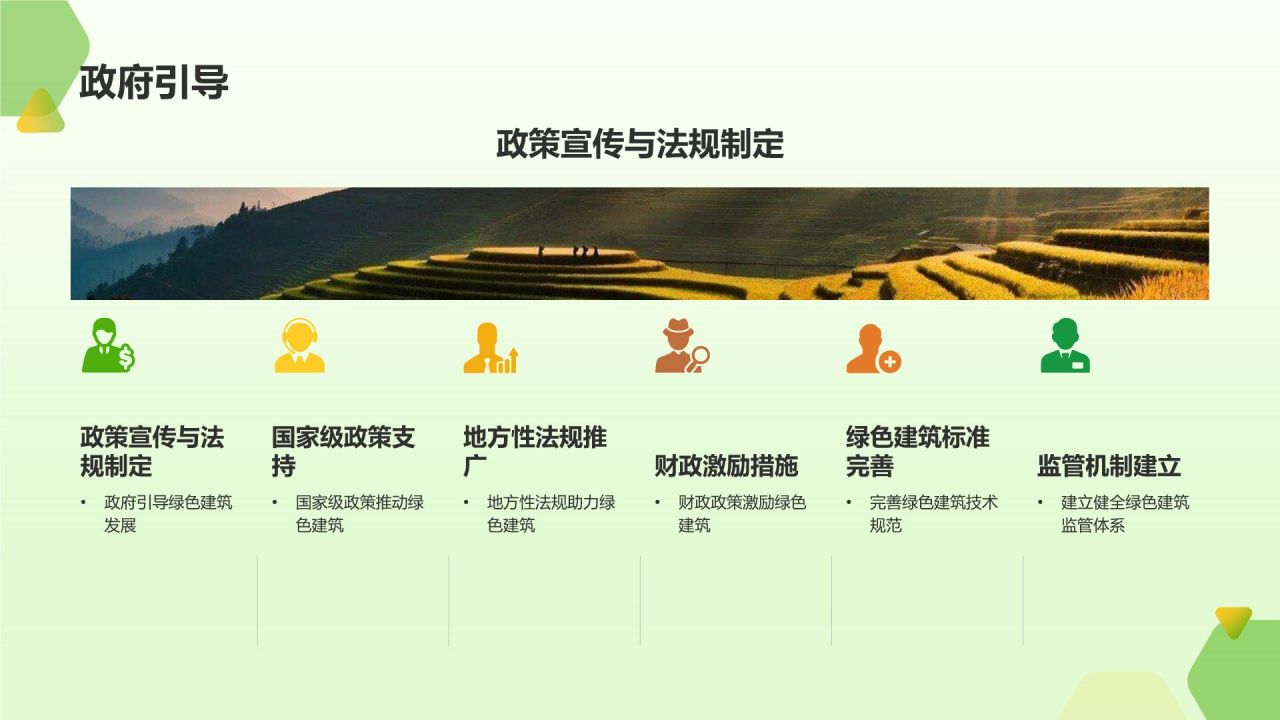 绿色建筑发展趋势