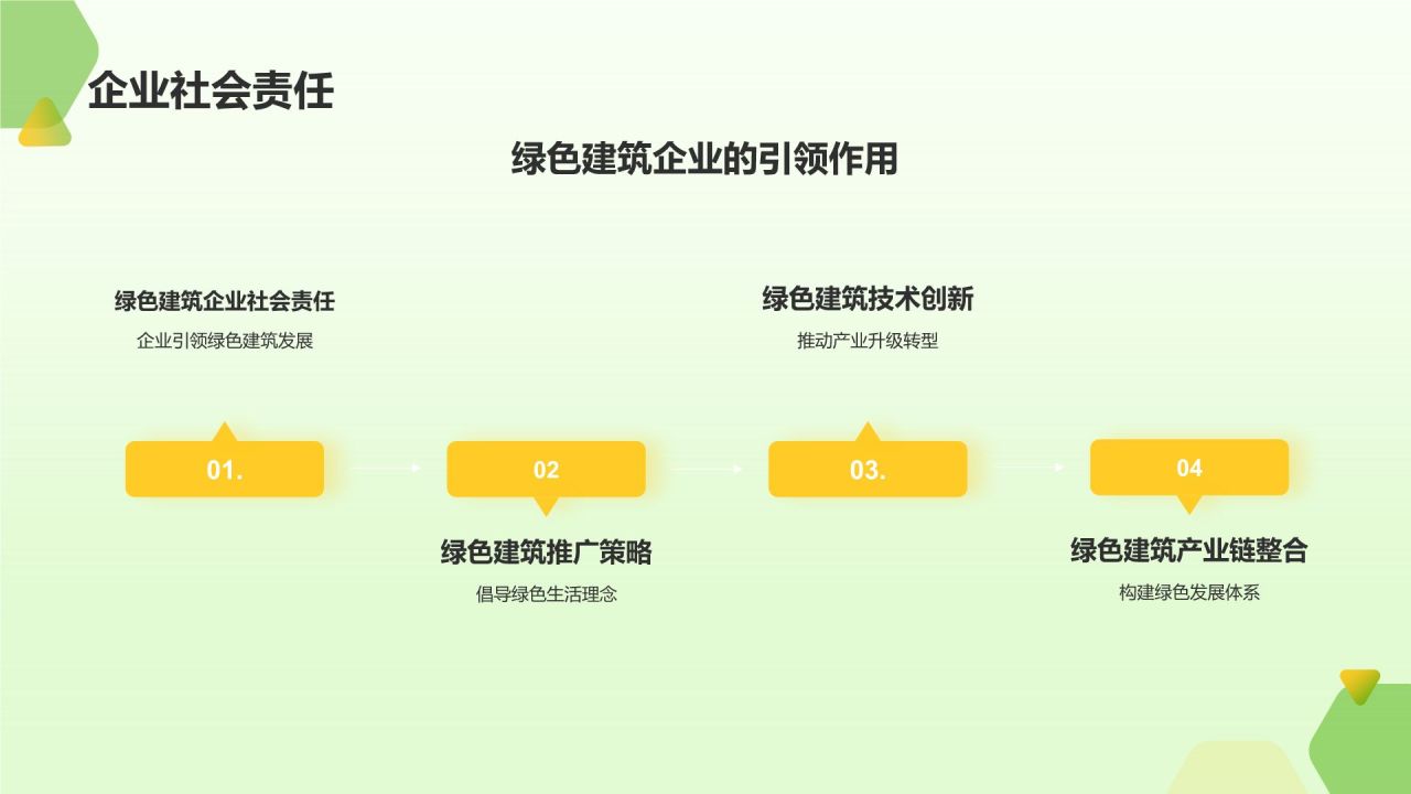 绿色建筑发展趋势