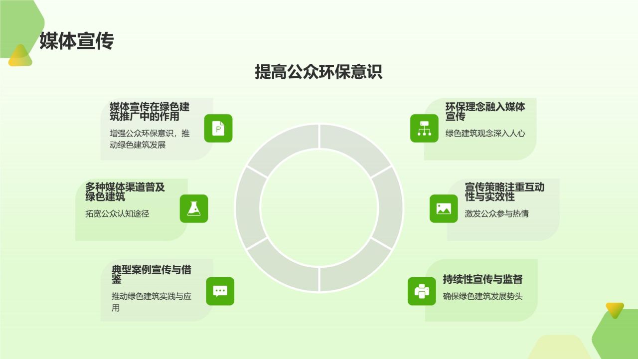 绿色建筑发展趋势
