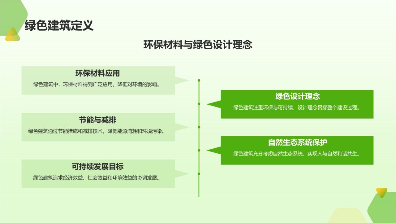 绿色建筑发展趋势