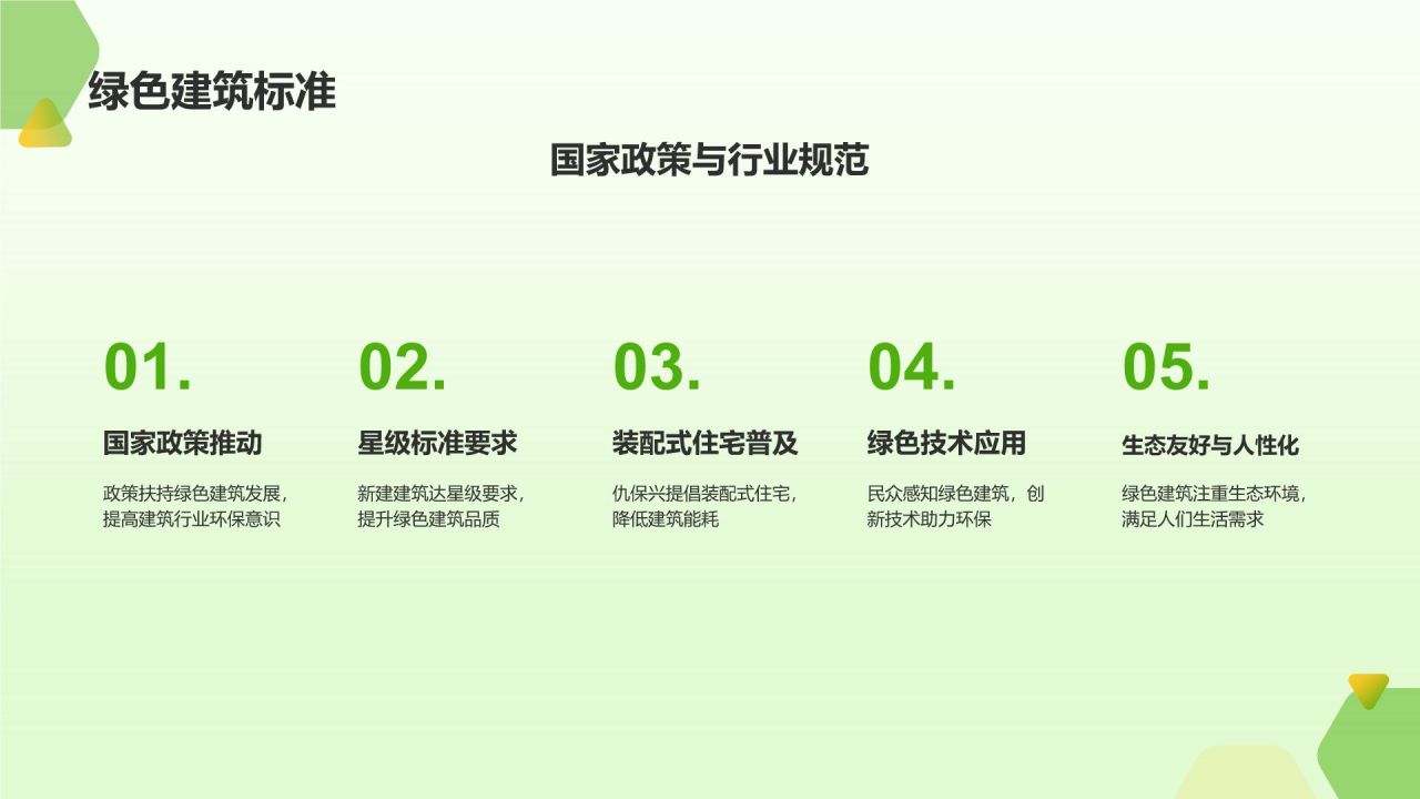 绿色建筑发展趋势