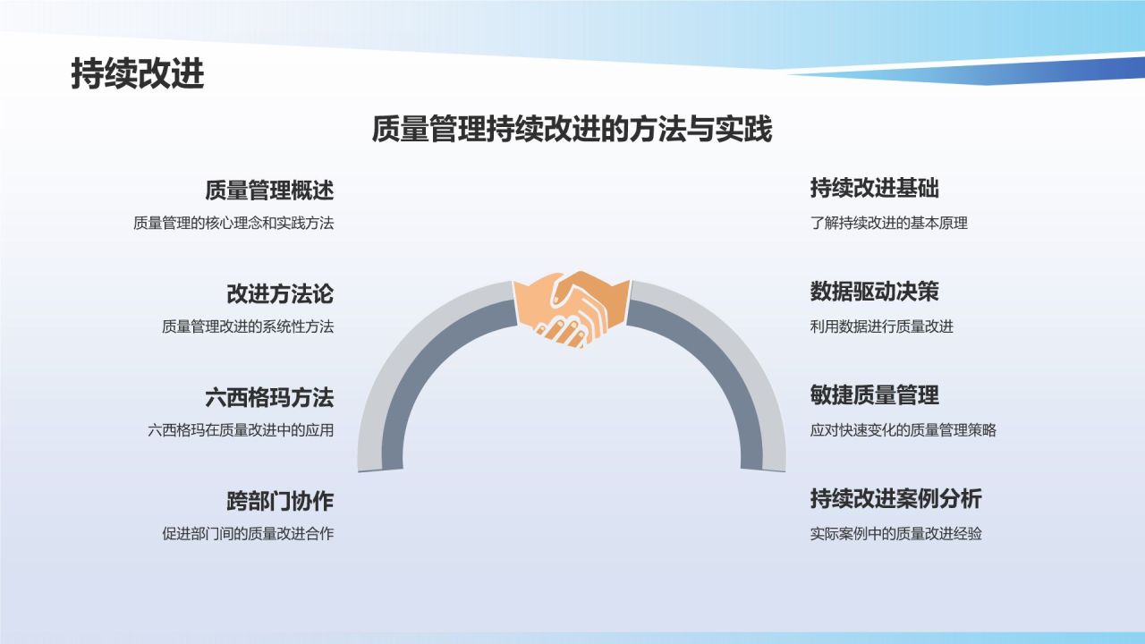 行业质量管理提升