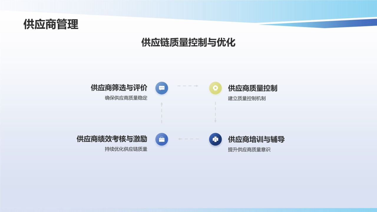 行业质量管理提升
