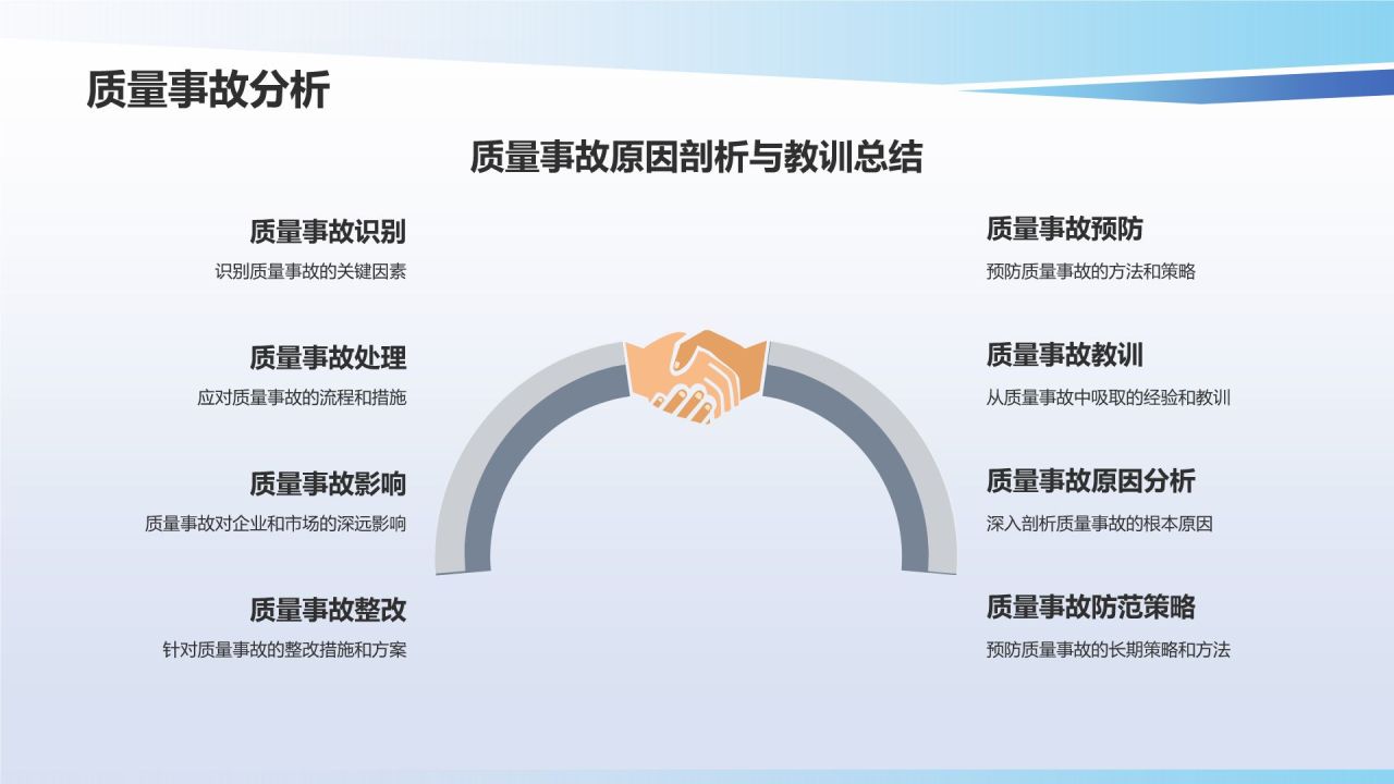 行业质量管理提升