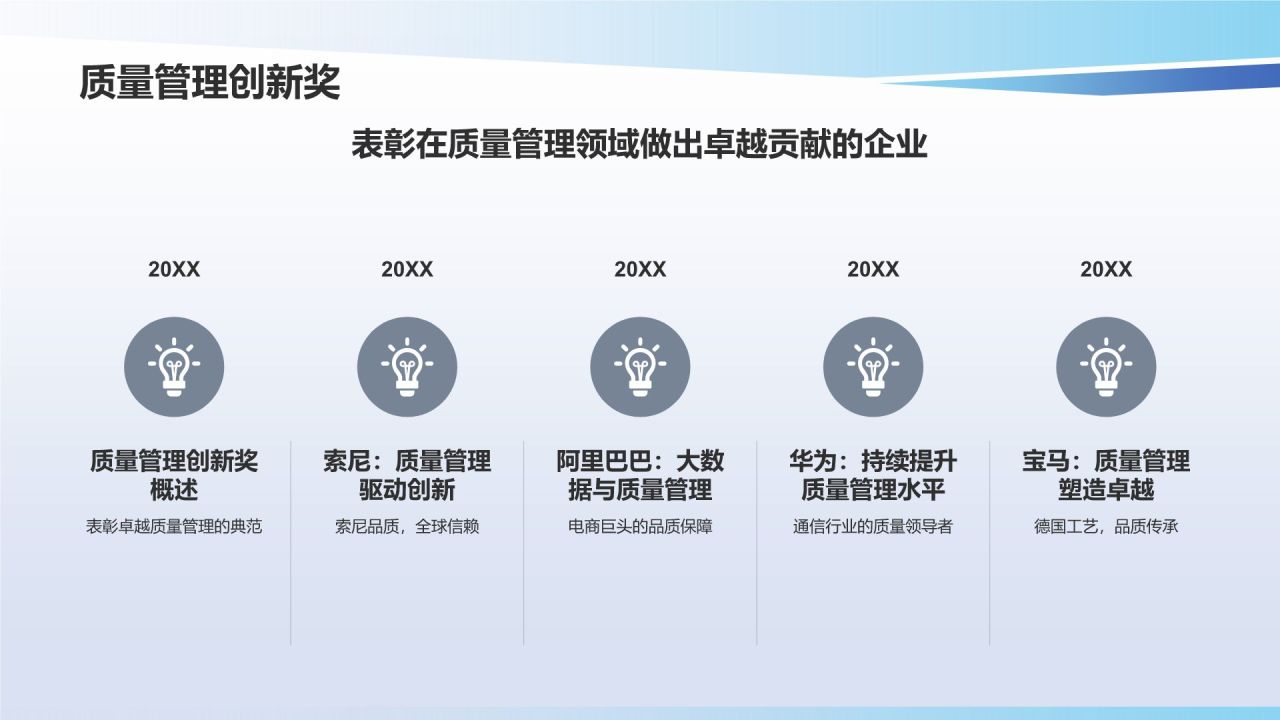 行业质量管理提升