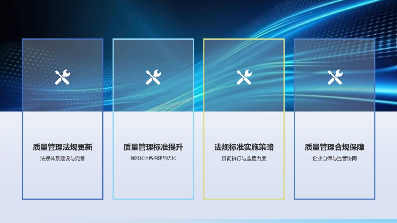 行业质量管理提升