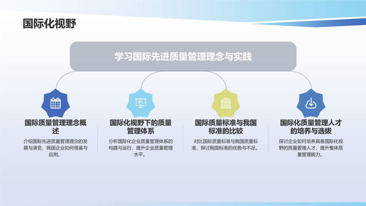 行业质量管理提升