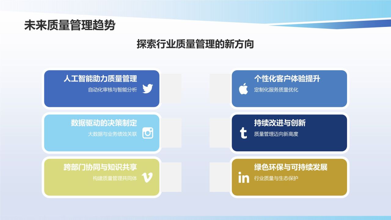 行业质量管理提升