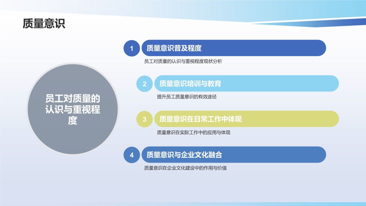 行业质量管理提升