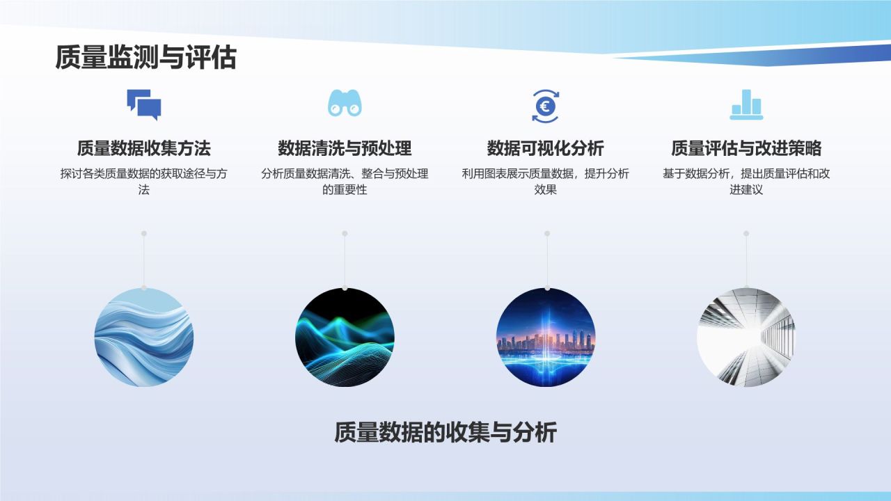 行业质量管理提升