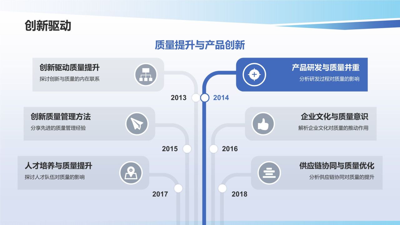 行业质量管理提升