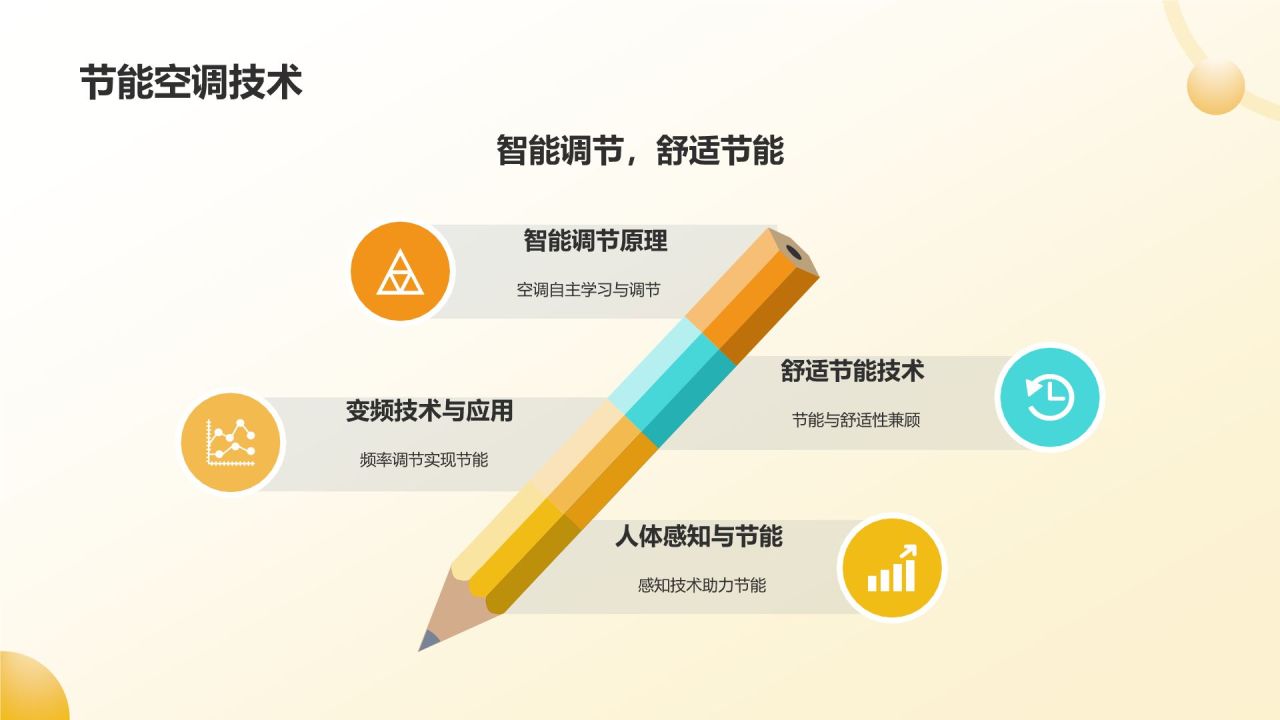 节能环保家电