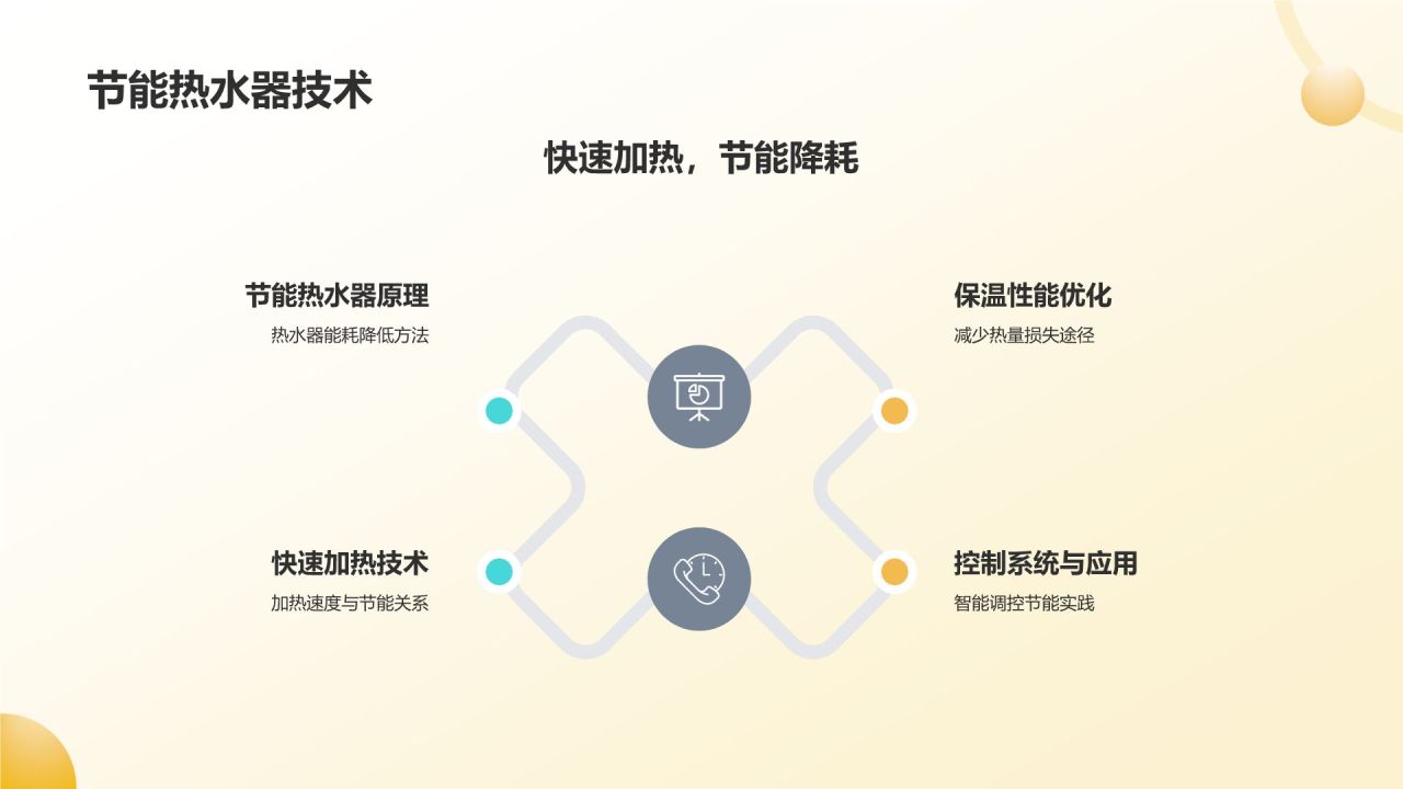 节能环保家电