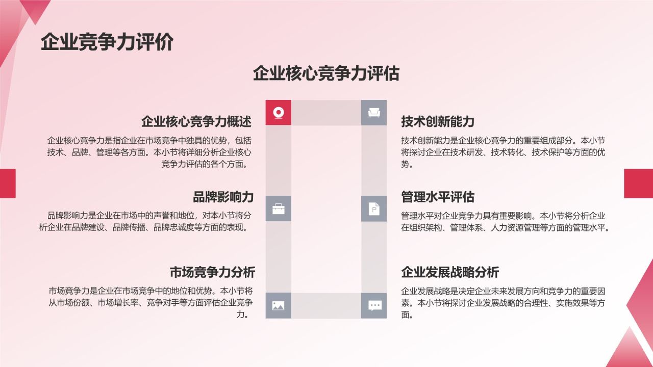 通用行业总结汇报