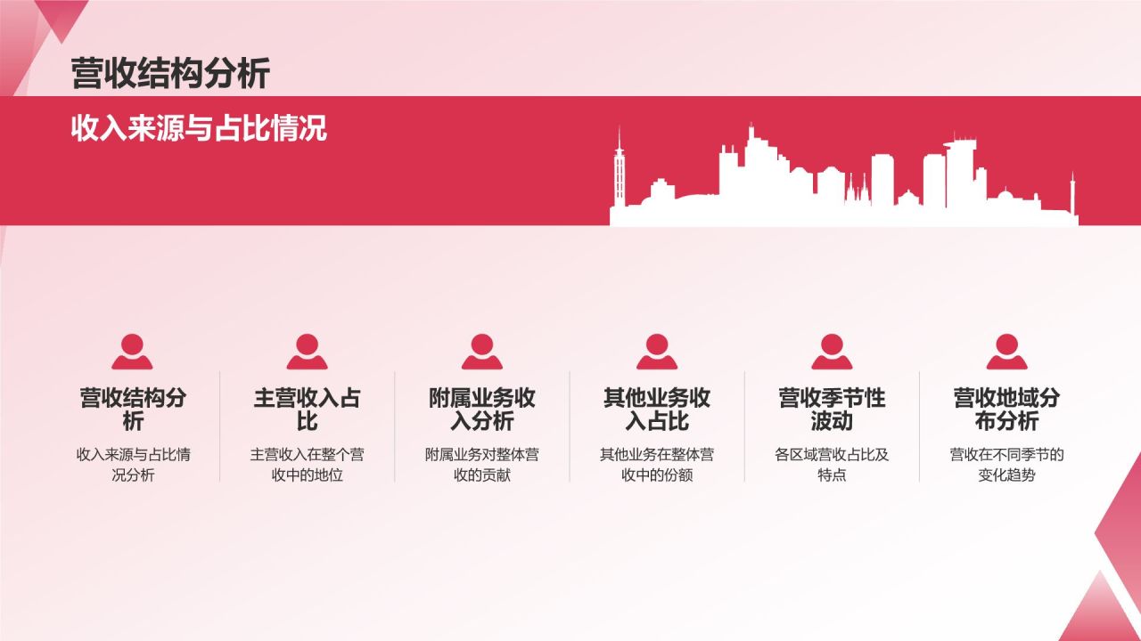 通用行业总结汇报