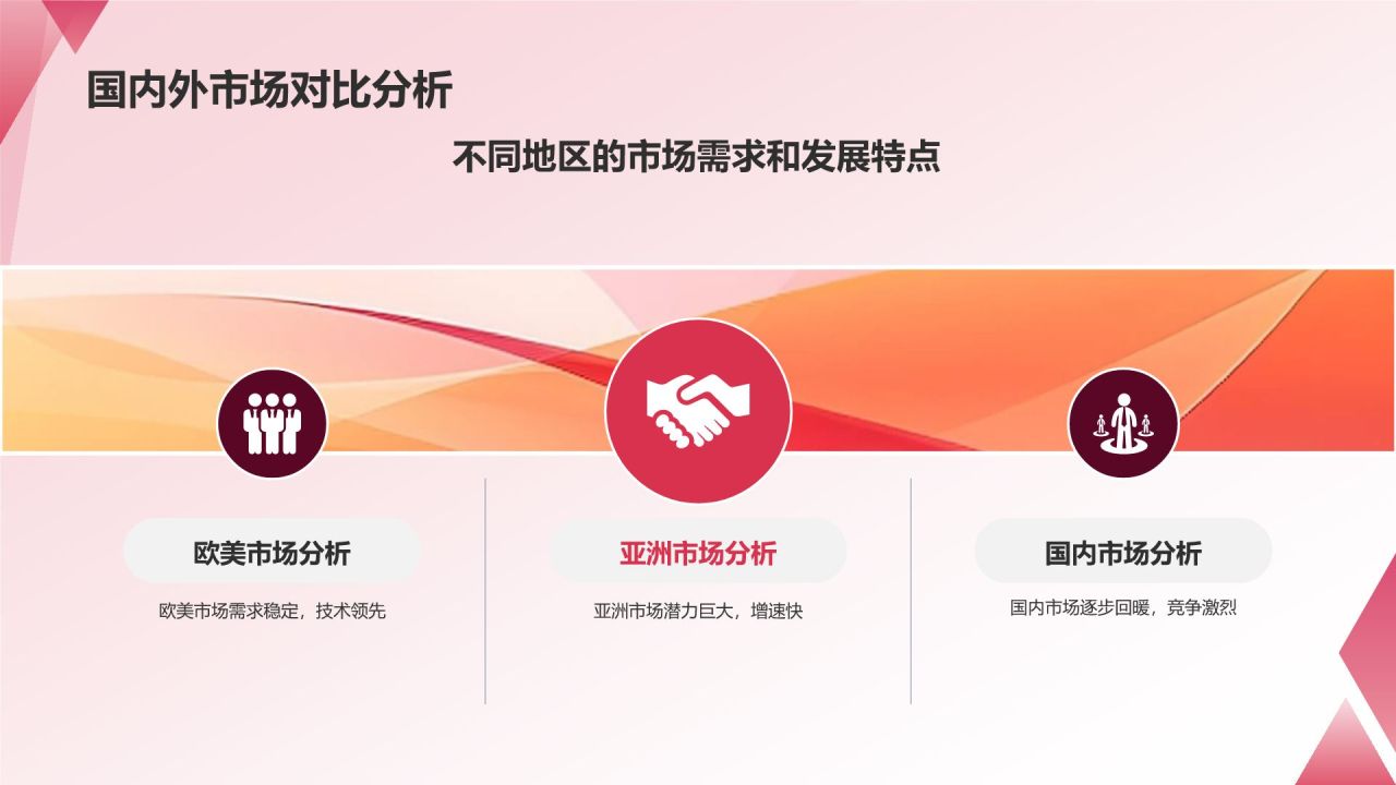 通用行业总结汇报