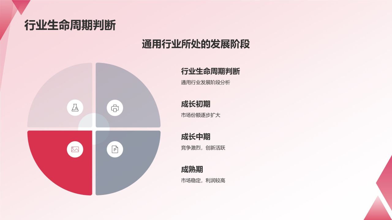 通用行业总结汇报