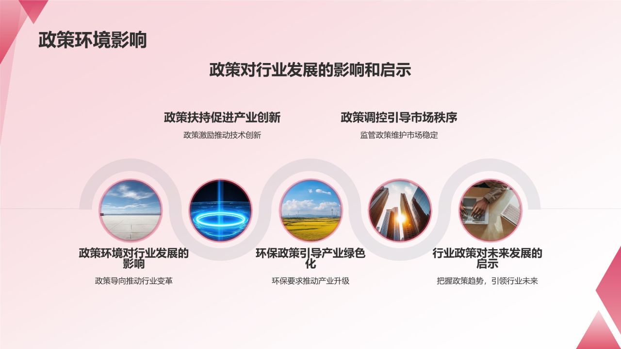通用行业总结汇报