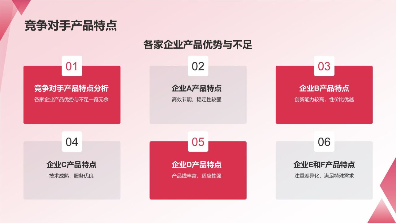 通用行业总结汇报