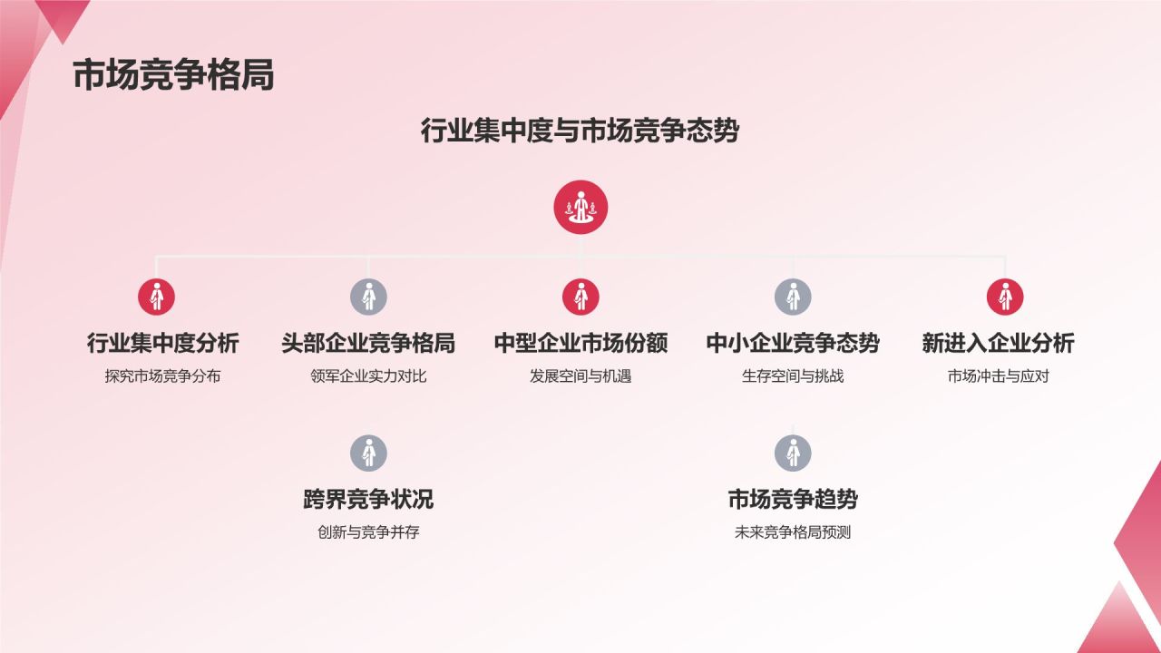 通用行业总结汇报