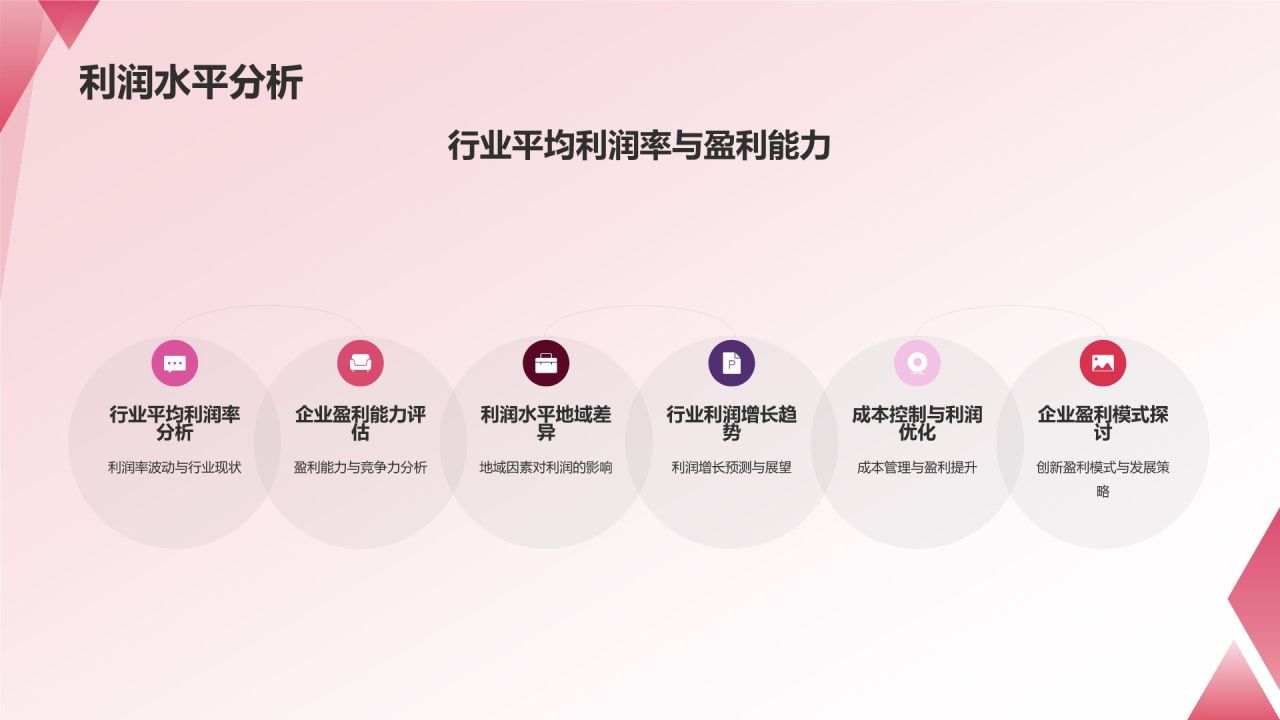 通用行业总结汇报