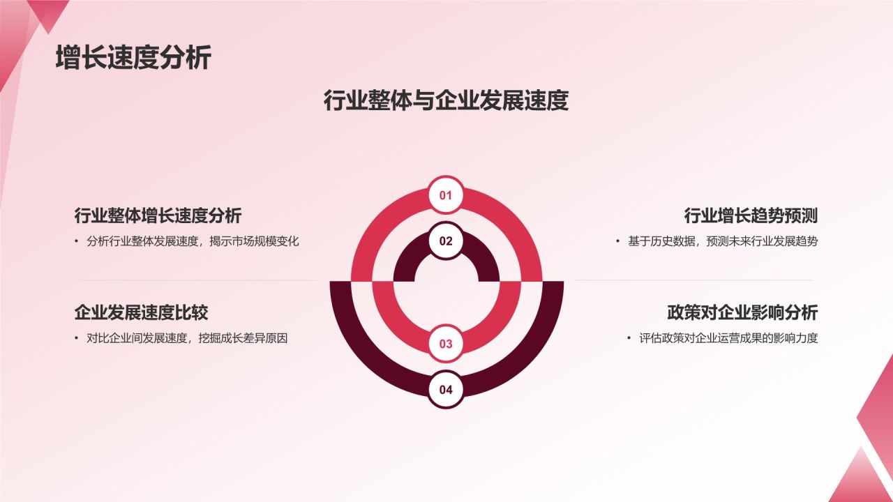 通用行业总结汇报