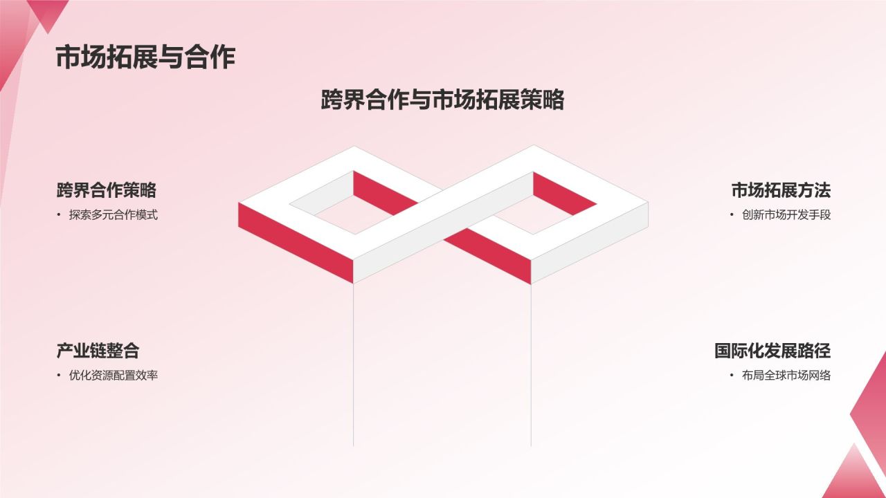 通用行业总结汇报