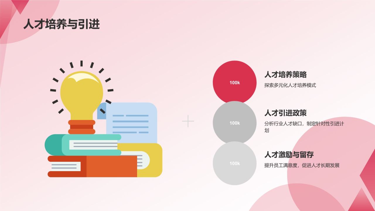 通用行业总结汇报