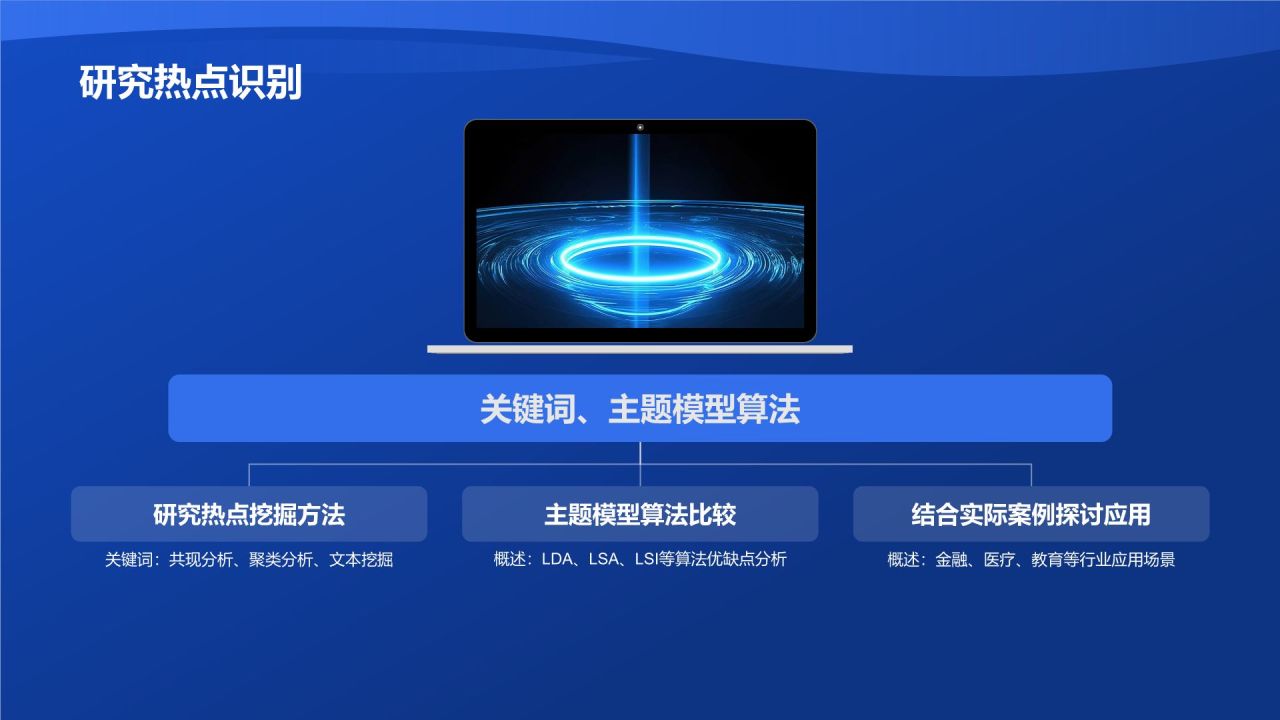 基于大数据分析的毕业论文研究