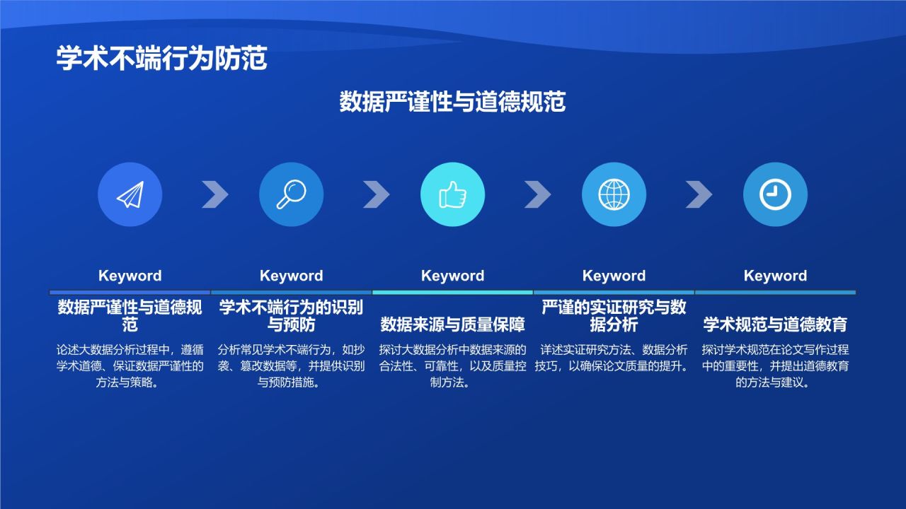 基于大数据分析的毕业论文研究