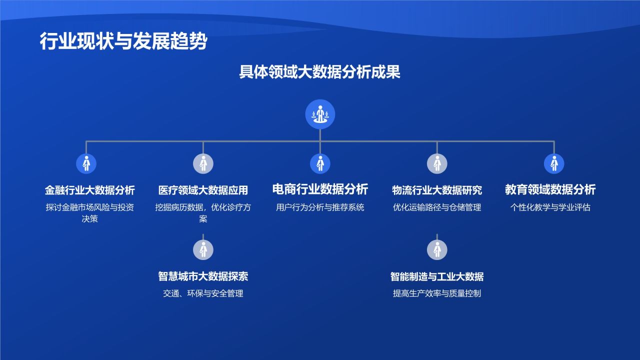 基于大数据分析的毕业论文研究
