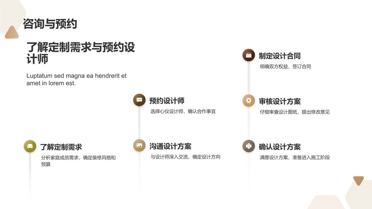 定制您的理想家居