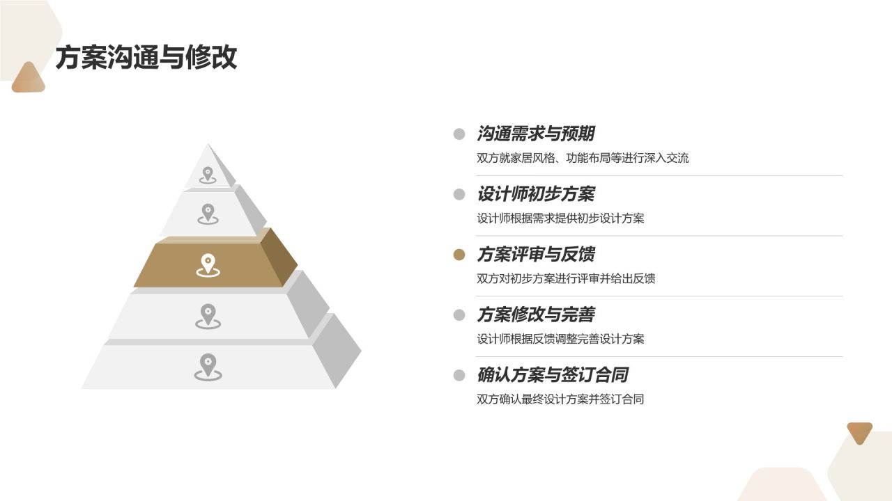 定制您的理想家居