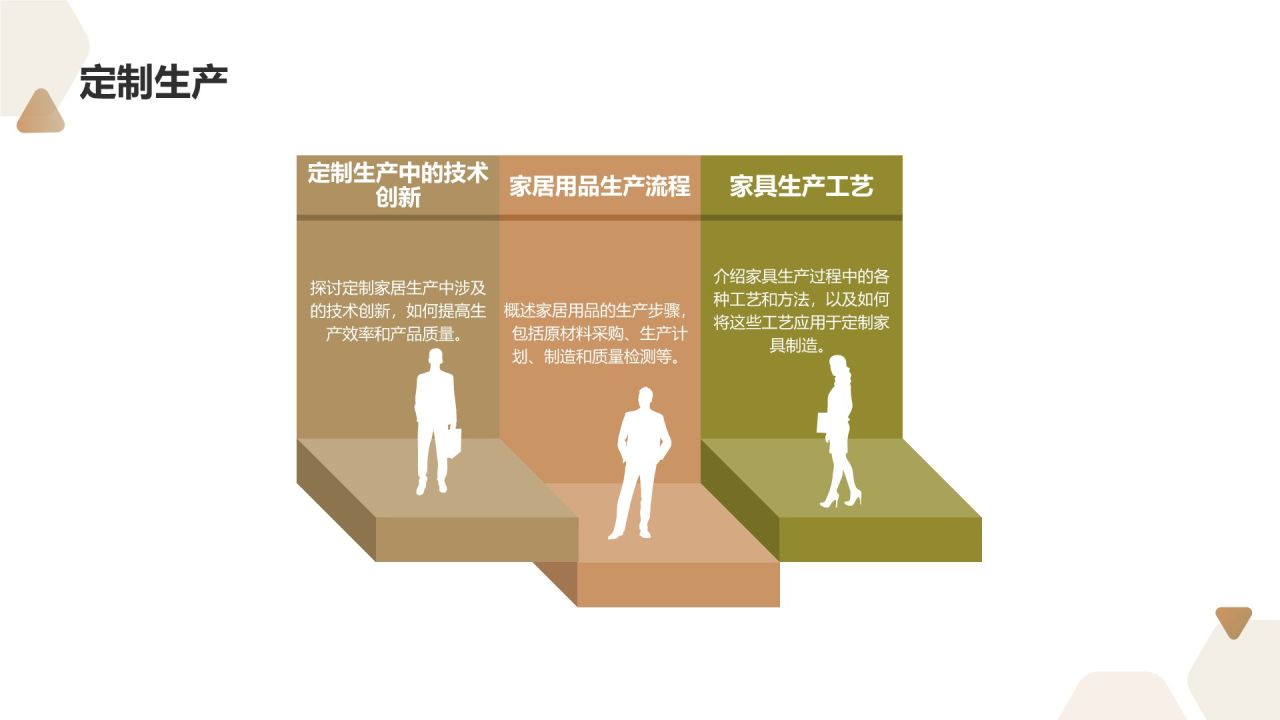 定制您的理想家居