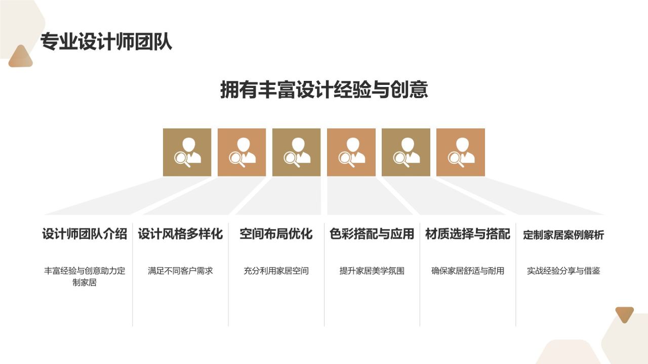定制您的理想家居