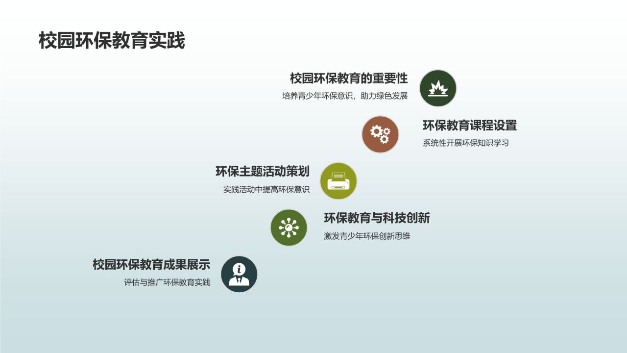 环保教育助力绿色发展