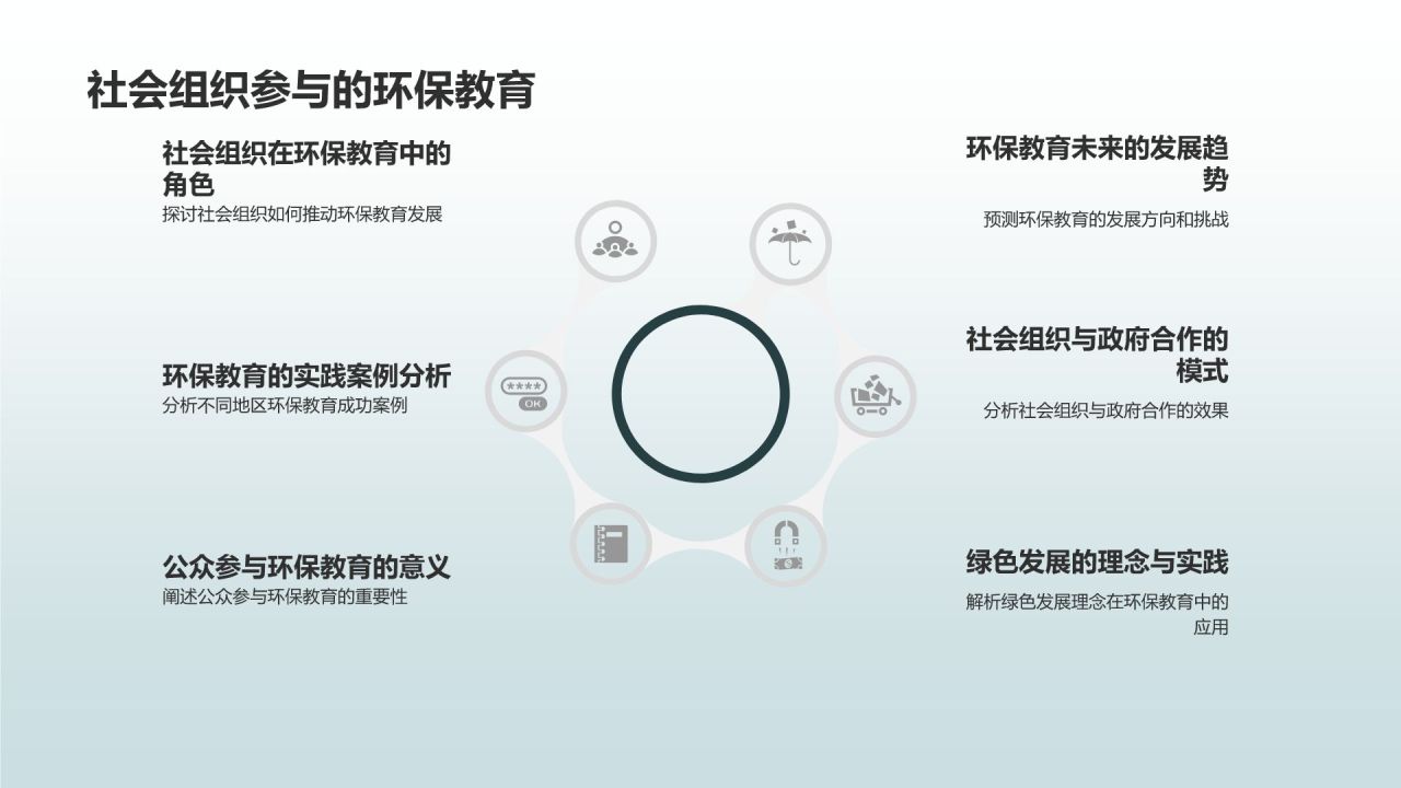 环保教育助力绿色发展