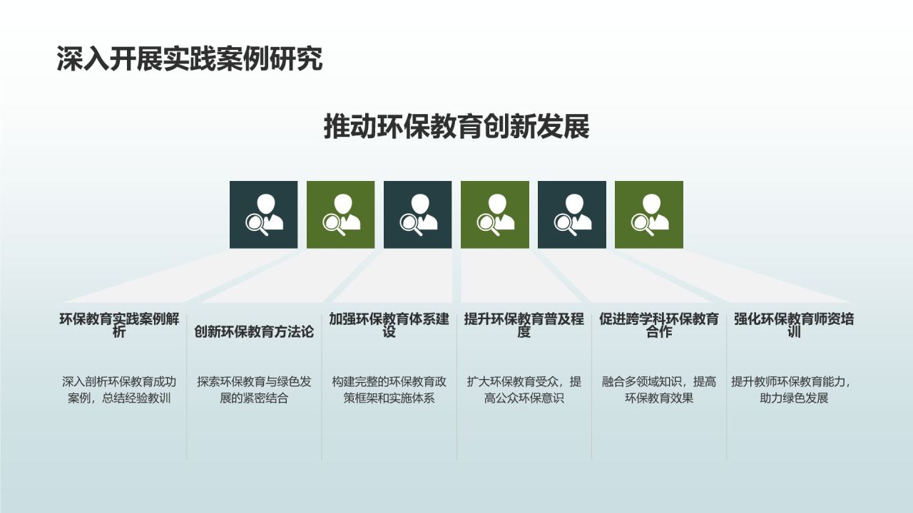 环保教育助力绿色发展