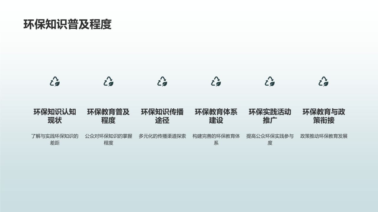 环保教育助力绿色发展
