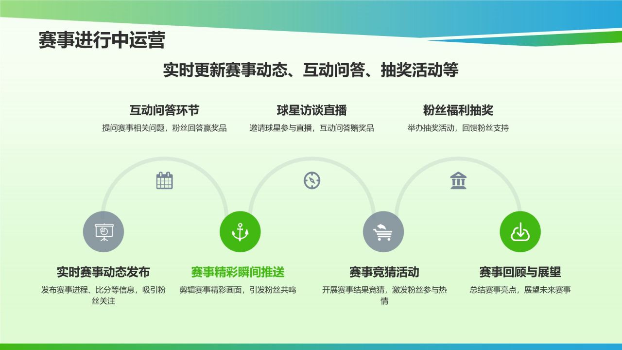 体育赛事社交媒体营销