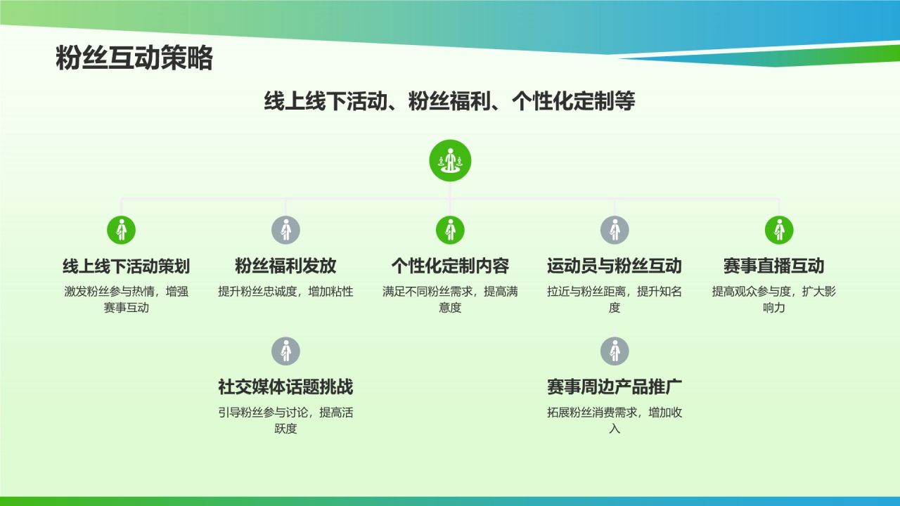 体育赛事社交媒体营销