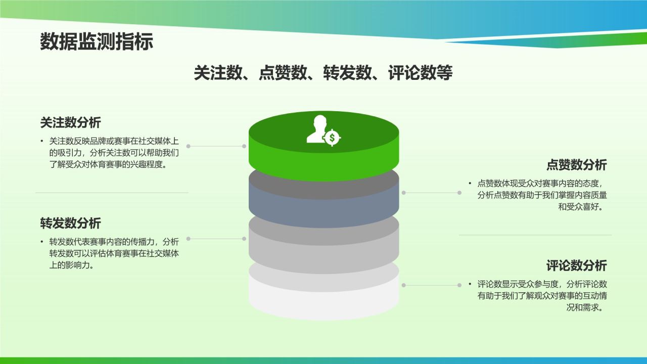 体育赛事社交媒体营销